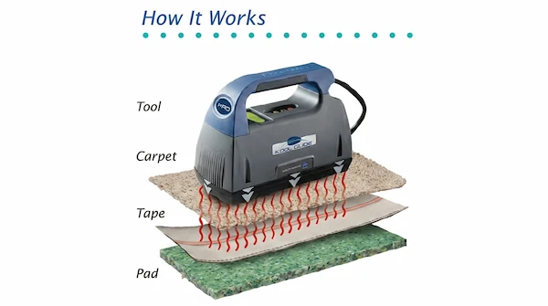 seam-iron-and-seam-tape
